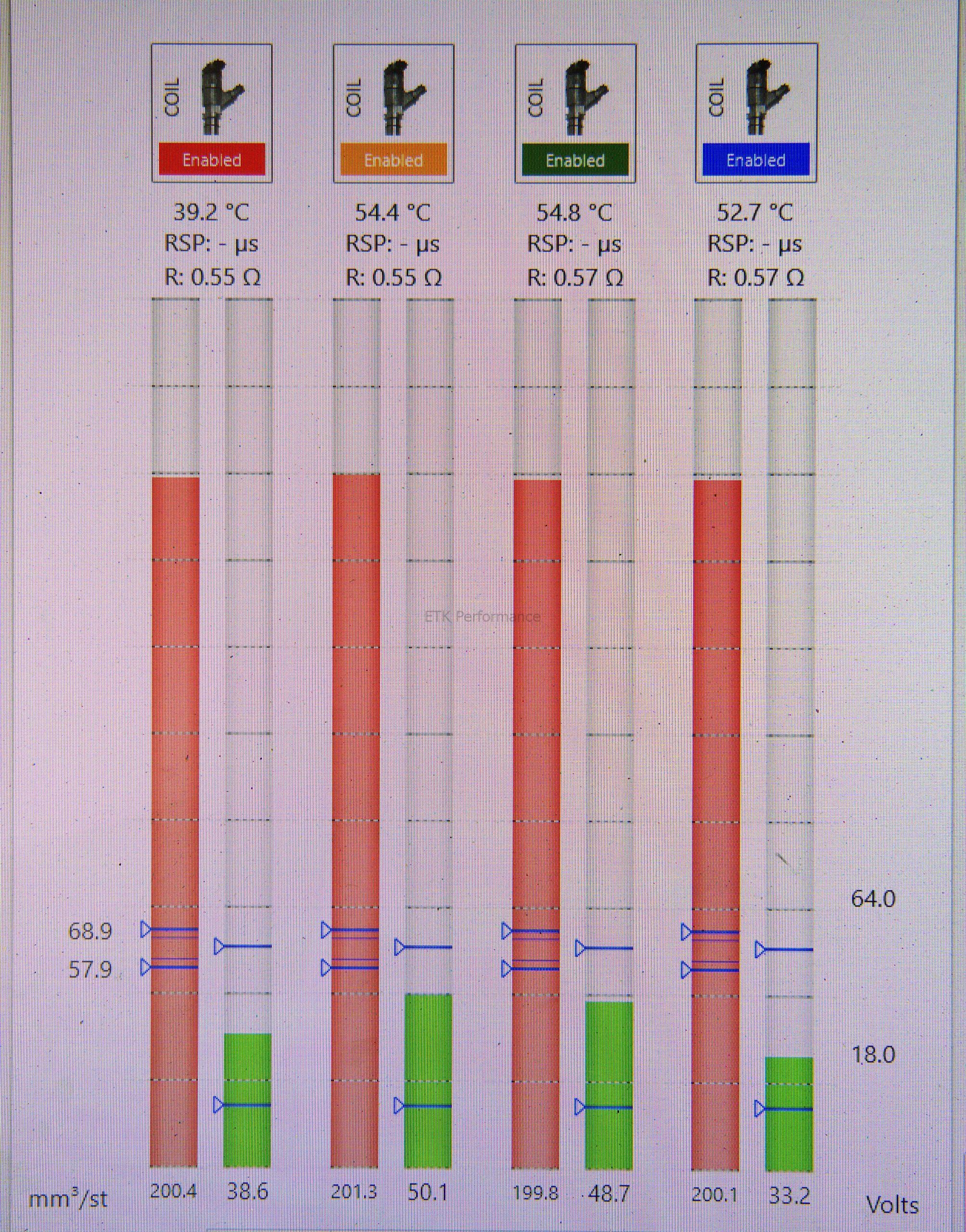 PRO-LINE CDI high performance injectors - Image 5
