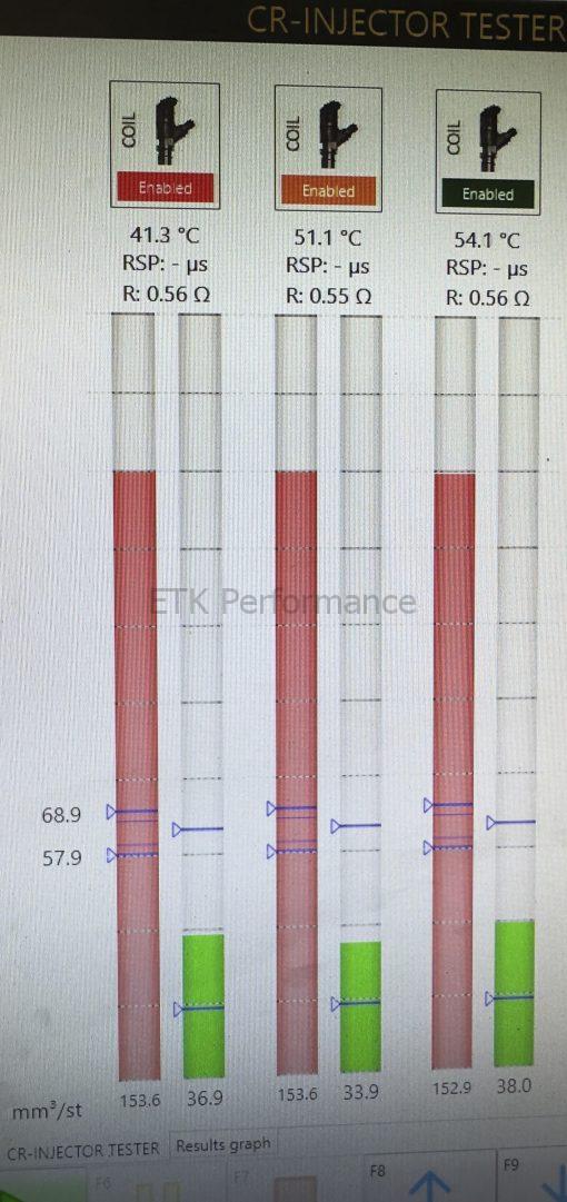 PRO-LINE CDI high performance injectors - Image 5
